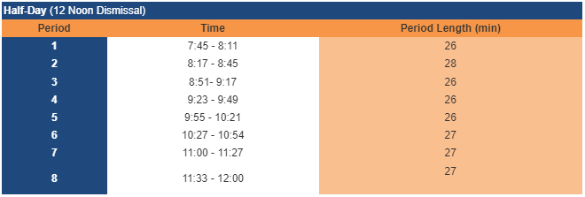 NNHS Noon Dismissal Bell Schedule