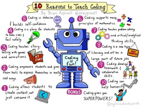 graphic - List of Reasons to Teach Coding 