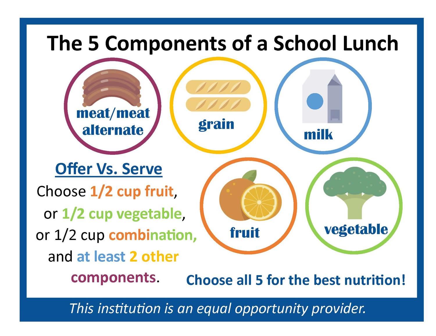 The five components of  a school lunch