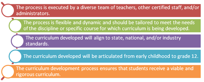 Curriculum Development guiding principles 